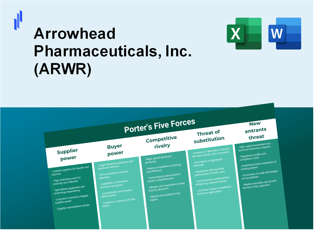 What are the Porter’s Five Forces of Arrowhead Pharmaceuticals, Inc. (ARWR)?