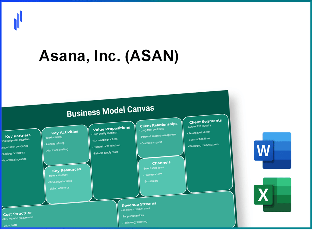 Asana, Inc. (ASAN): Business Model Canvas