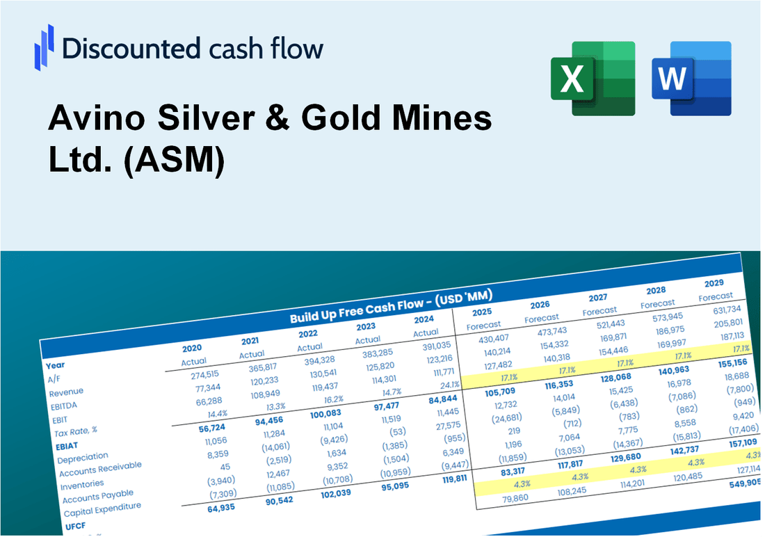 Avino Silver & Gold Mines Ltd. (ASM) DCF Valuation