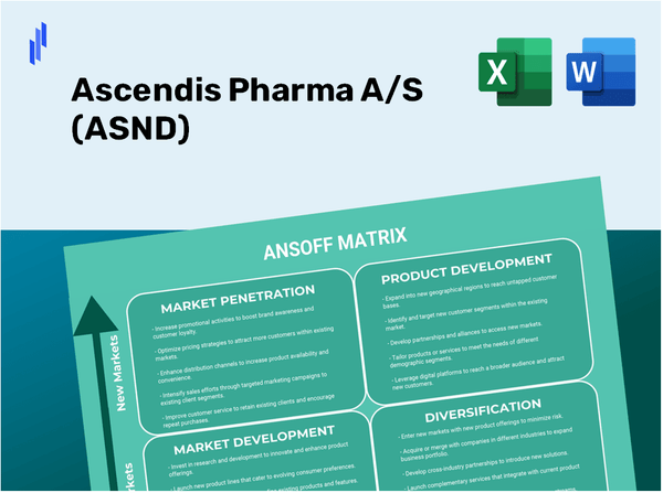 Ascendis Pharma A/S (ASND)Ansoff Matrix