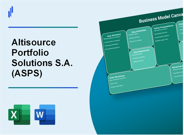 Altisource Portfolio Solutions S.A. (ASPS): Business Model Canvas