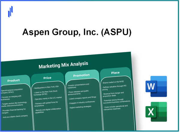 Marketing Mix Analysis of Aspen Group, Inc. (ASPU)