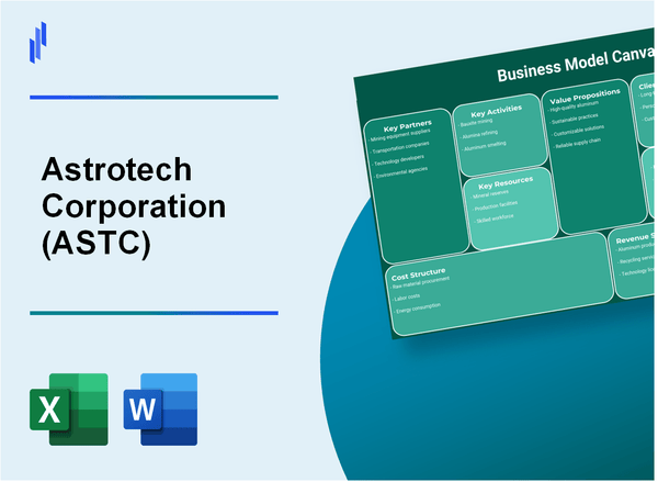 Astrotech Corporation (ASTC): Business Model Canvas