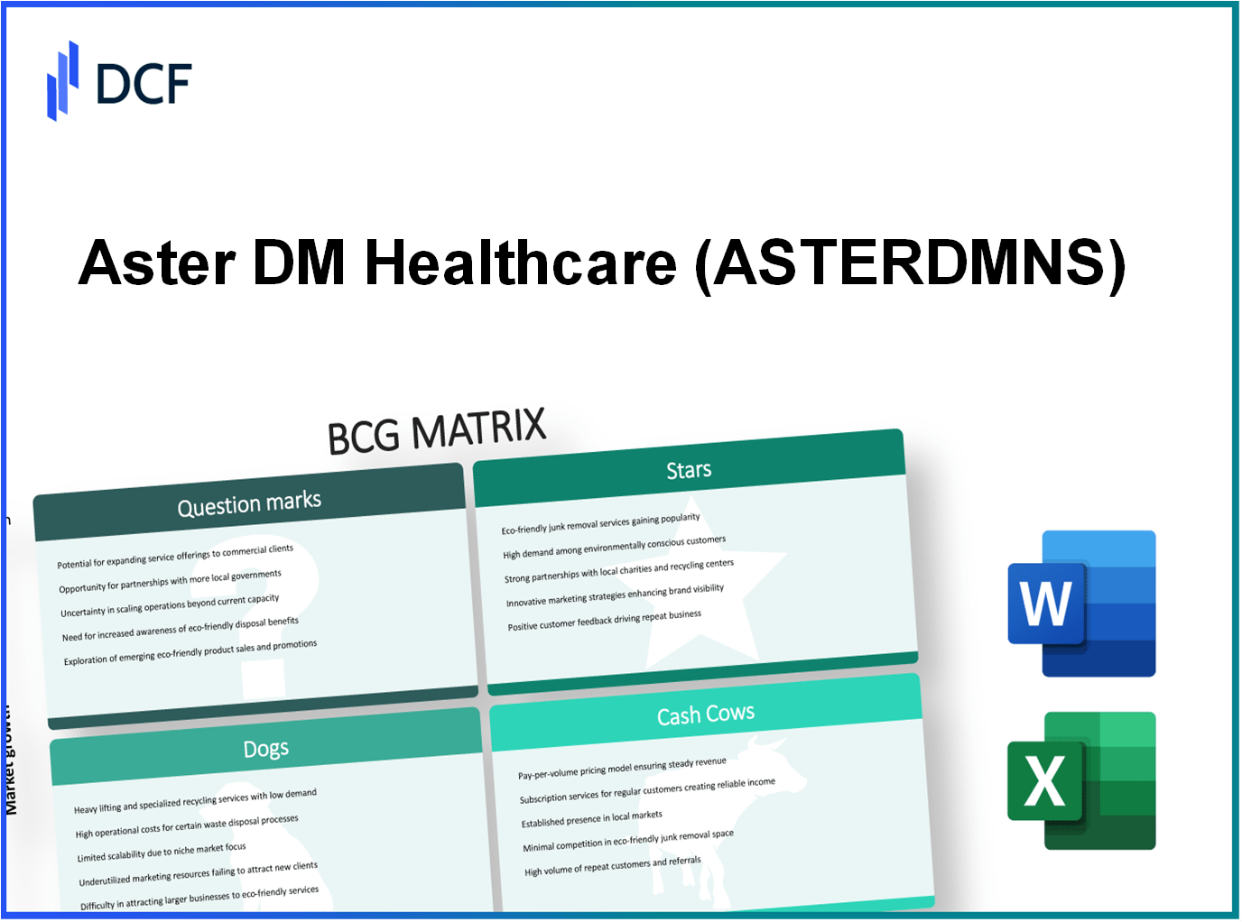 Aster DM Healthcare (ASTERDMNS) BCG Matrix Analysis – DCFmodeling.com