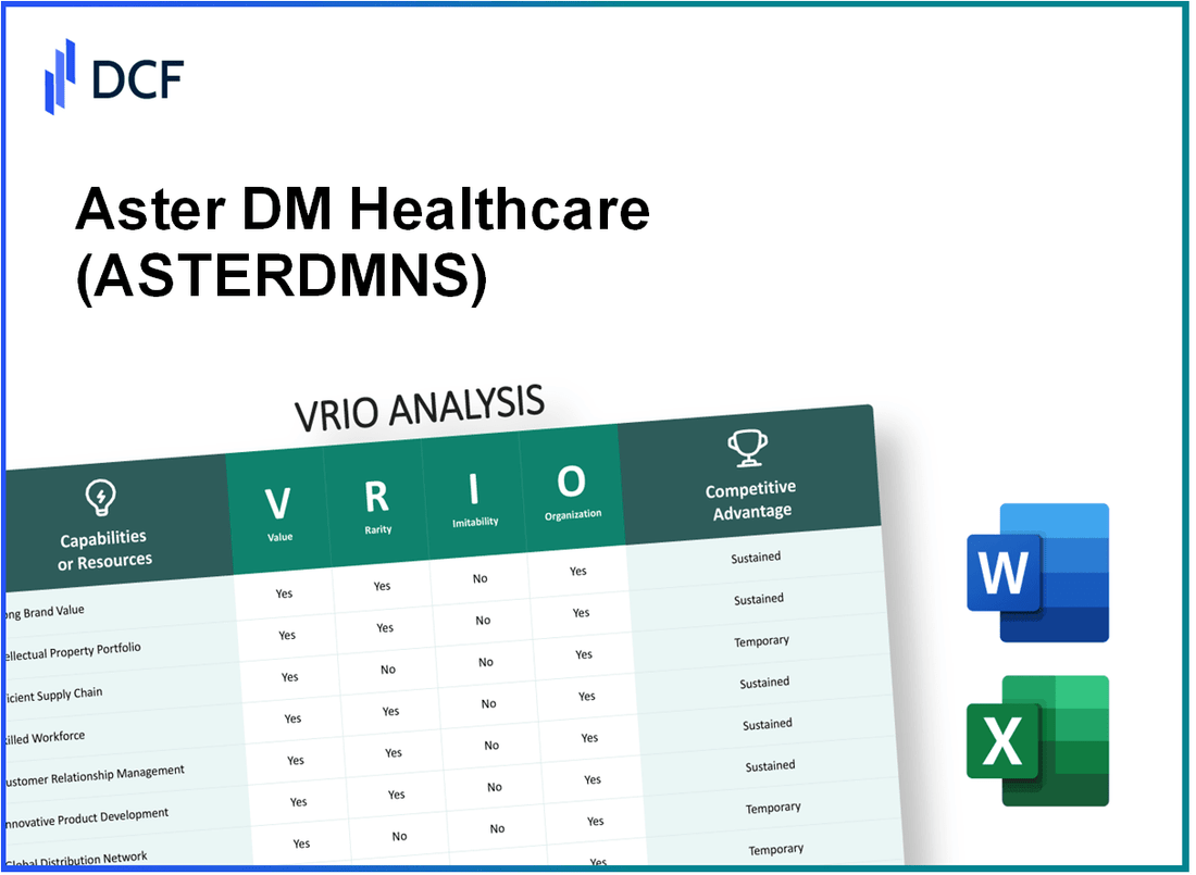 Aster DM Healthcare Limited (ASTERDM.NS): VRIO Analysis