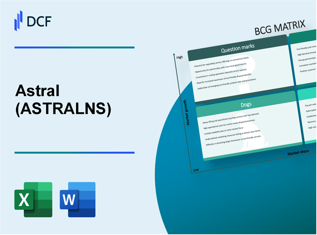 Astral Limited (ASTRAL.NS): BCG Matrix