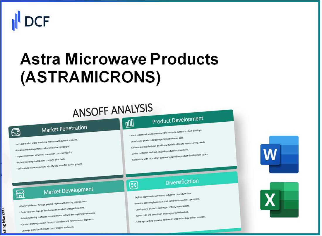 Astra Microwave Products Limited (ASTRAMICRO.NS): Ansoff Matrix