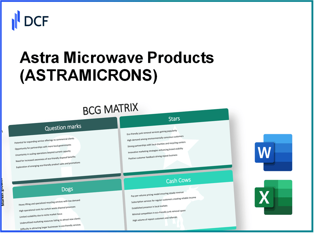 Astra Microwave Products Limited (ASTRAMICRO.NS): BCG Matrix