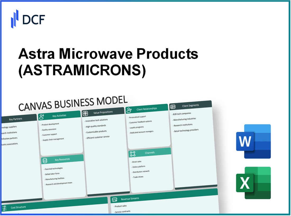 Astra Microwave Products Limited (ASTRAMICRO.NS): Canvas Business Model