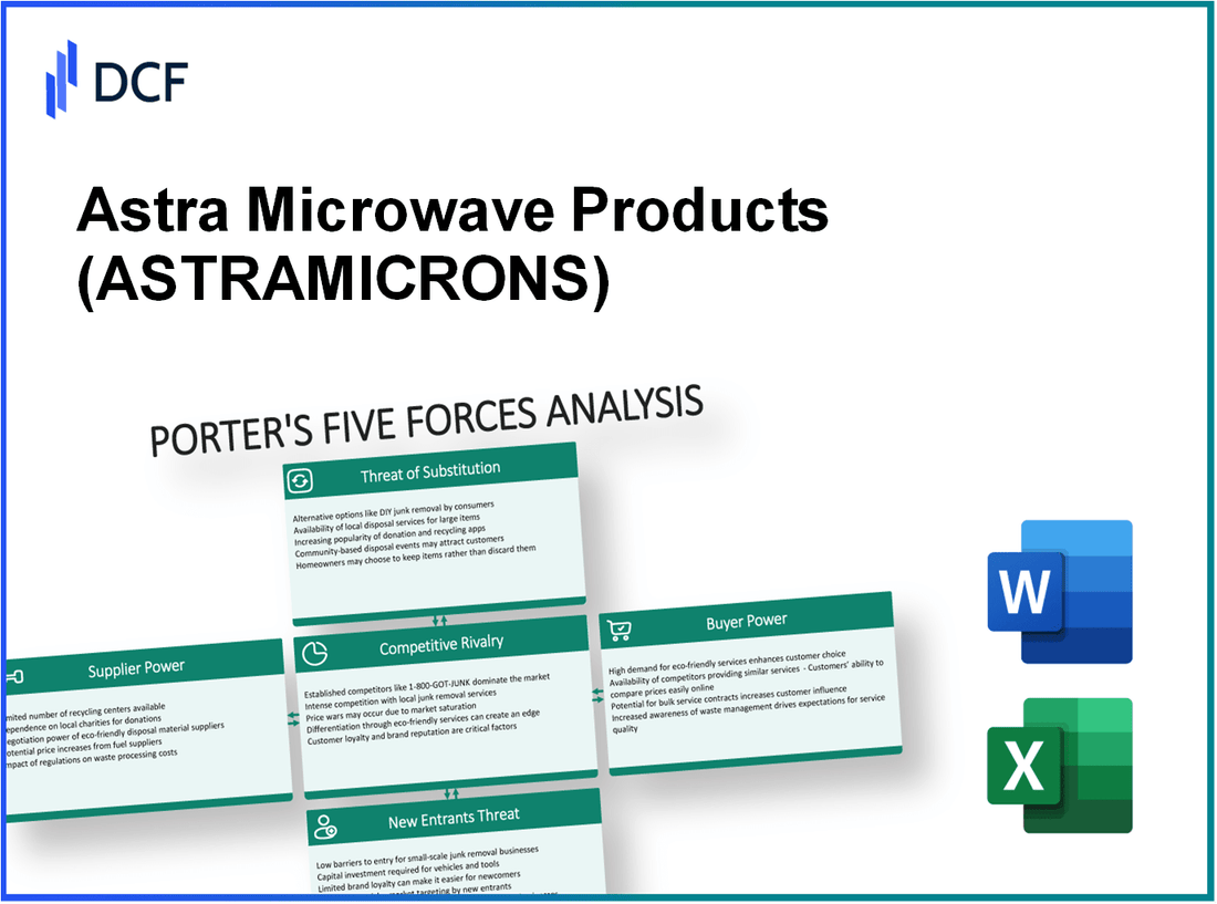 Astra Microwave Products (ASTRAMICRO.NS): Porter's 5 Forces Analysis