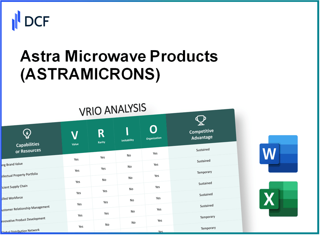 Astra Microwave Products Limited (ASTRAMICRO.NS): VRIO Analysis