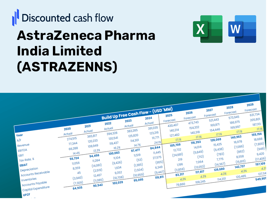 AstraZeneca Pharma India Limited (ASTRAZENNS) DCF Valuation