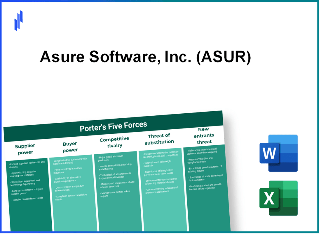 What are the Porter’s Five Forces of Asure Software, Inc. (ASUR)?