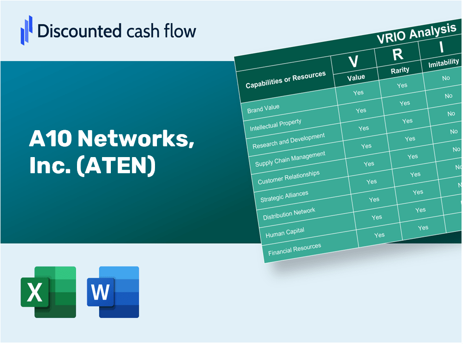 A10 Networks, Inc. (ATEN) VRIO Analysis