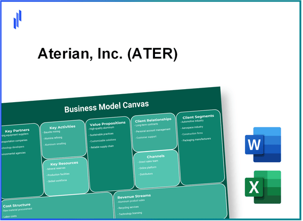 Aterian, Inc. (ATER): Business Model Canvas