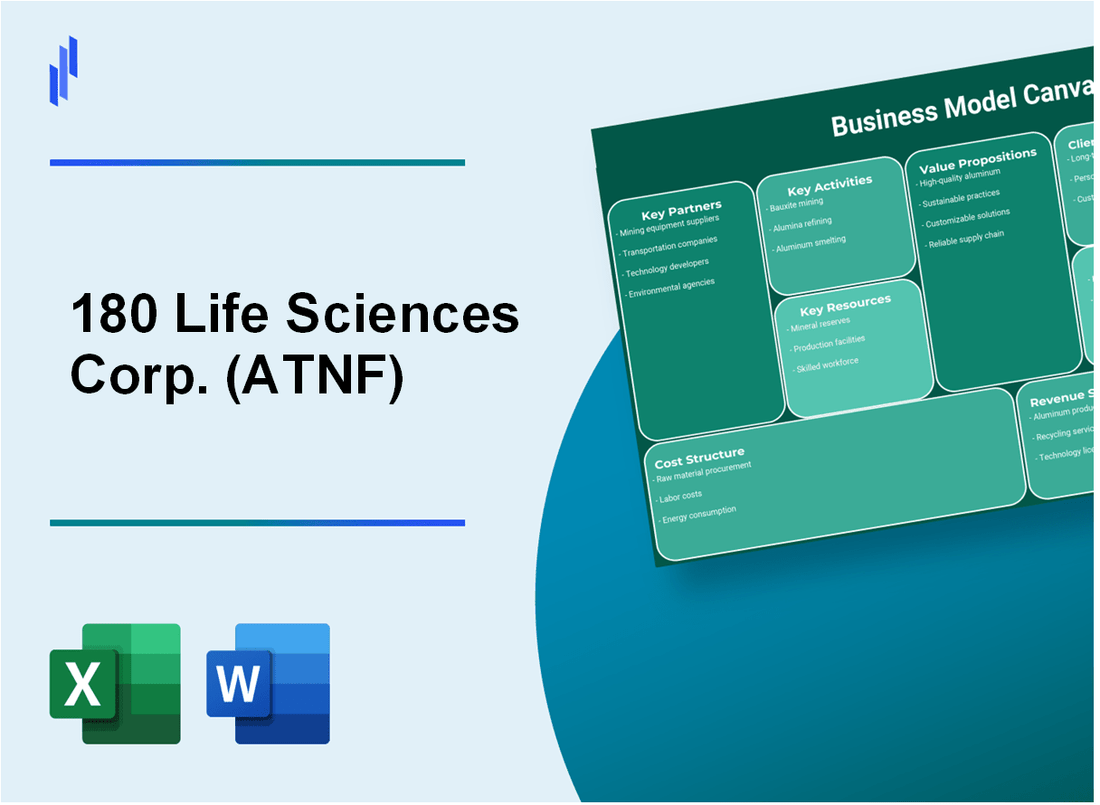 180 Life Sciences Corp. (ATNF): Business Model Canvas