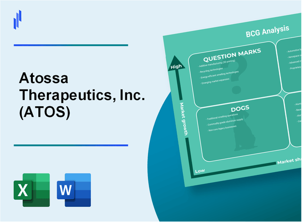 Atossa Therapeutics, Inc. (ATOS) BCG Matrix Analysis