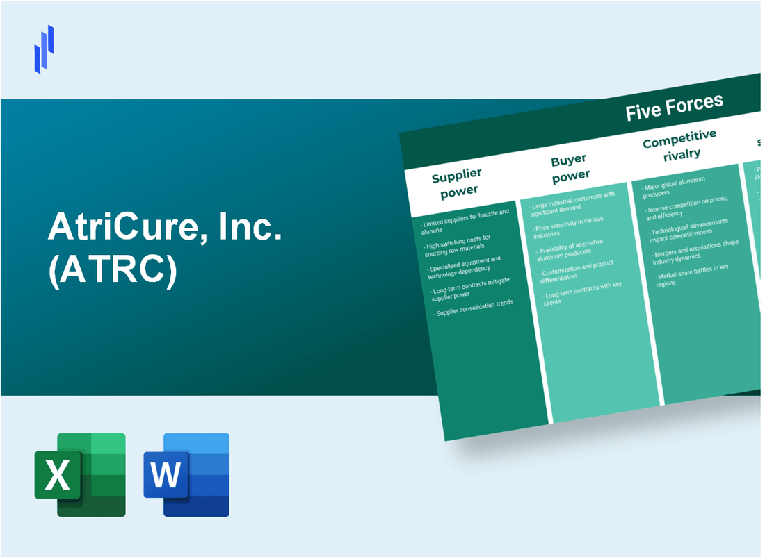 What are the Porter’s Five Forces of AtriCure, Inc. (ATRC)?