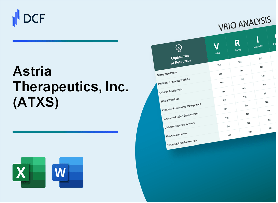 Astria Therapeutics, Inc. (ATXS) VRIO Analysis