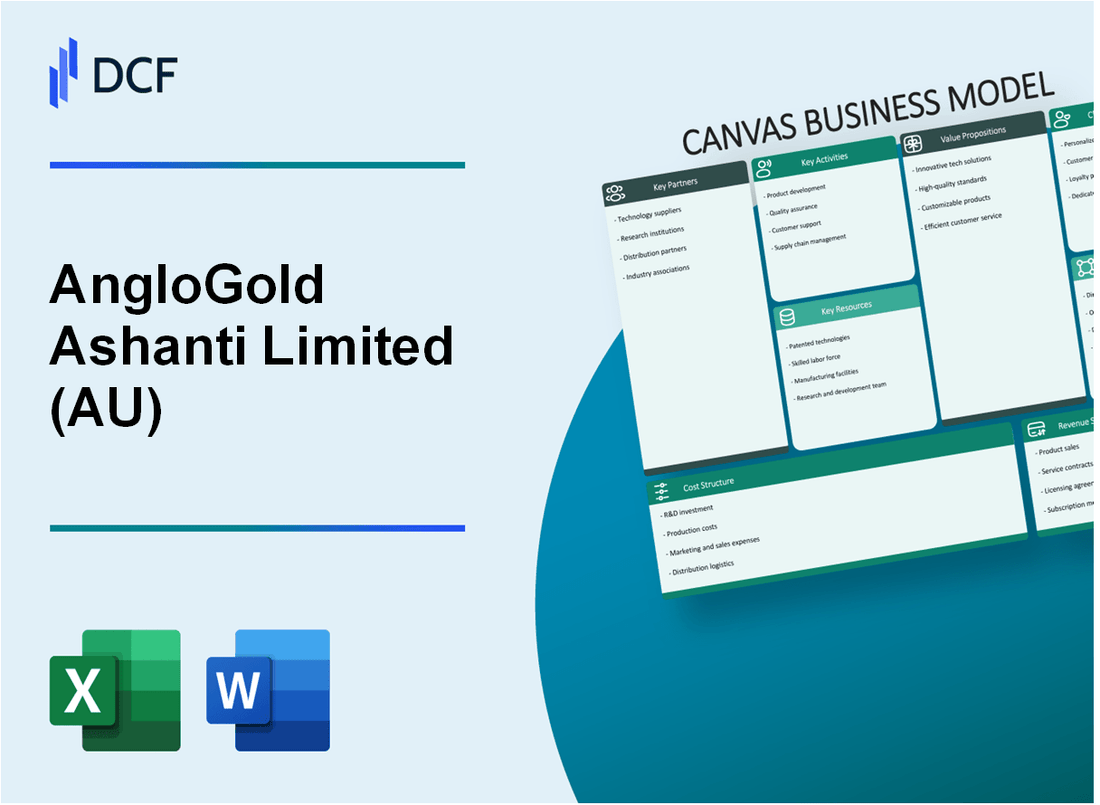 AngloGold Ashanti Limited (AU) Business Model Canvas