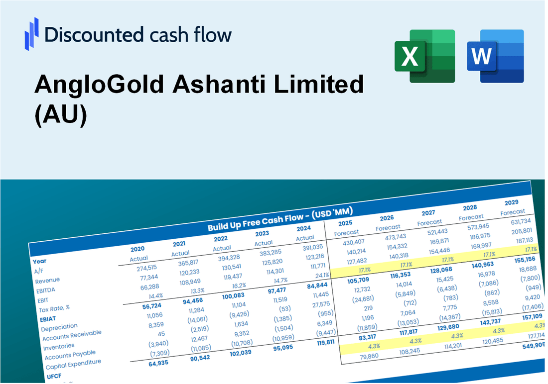 AngloGold Ashanti Limited (AU) DCF Valuation