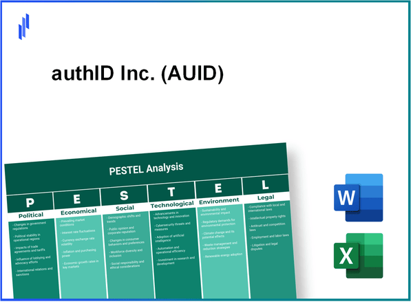 PESTEL Analysis of authID Inc. (AUID)