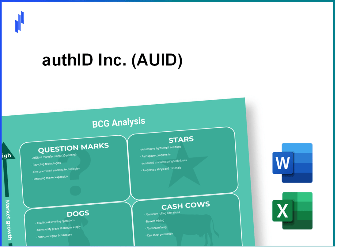 authID Inc. (AUID) BCG Matrix Analysis