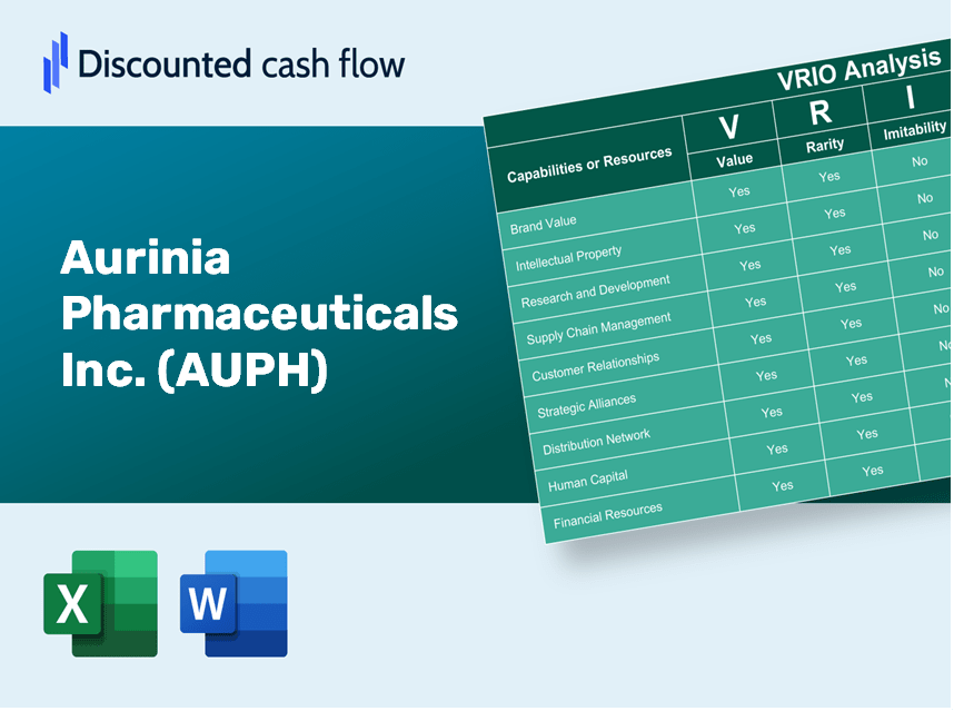 Aurinia Pharmaceuticals Inc. (AUPH) VRIO Analysis