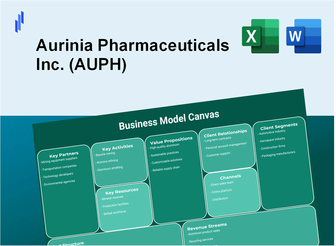 Aurinia Pharmaceuticals Inc. (AUPH): Business Model Canvas