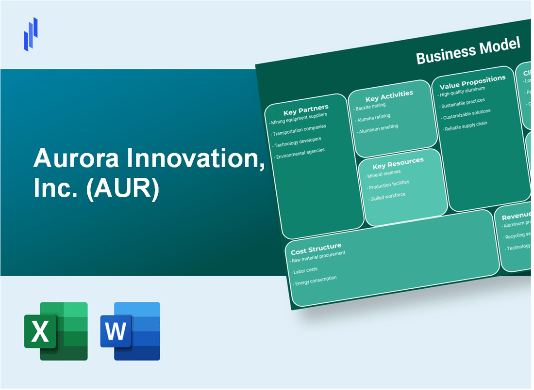 Aurora Innovation, Inc. (AUR): Business Model Canvas