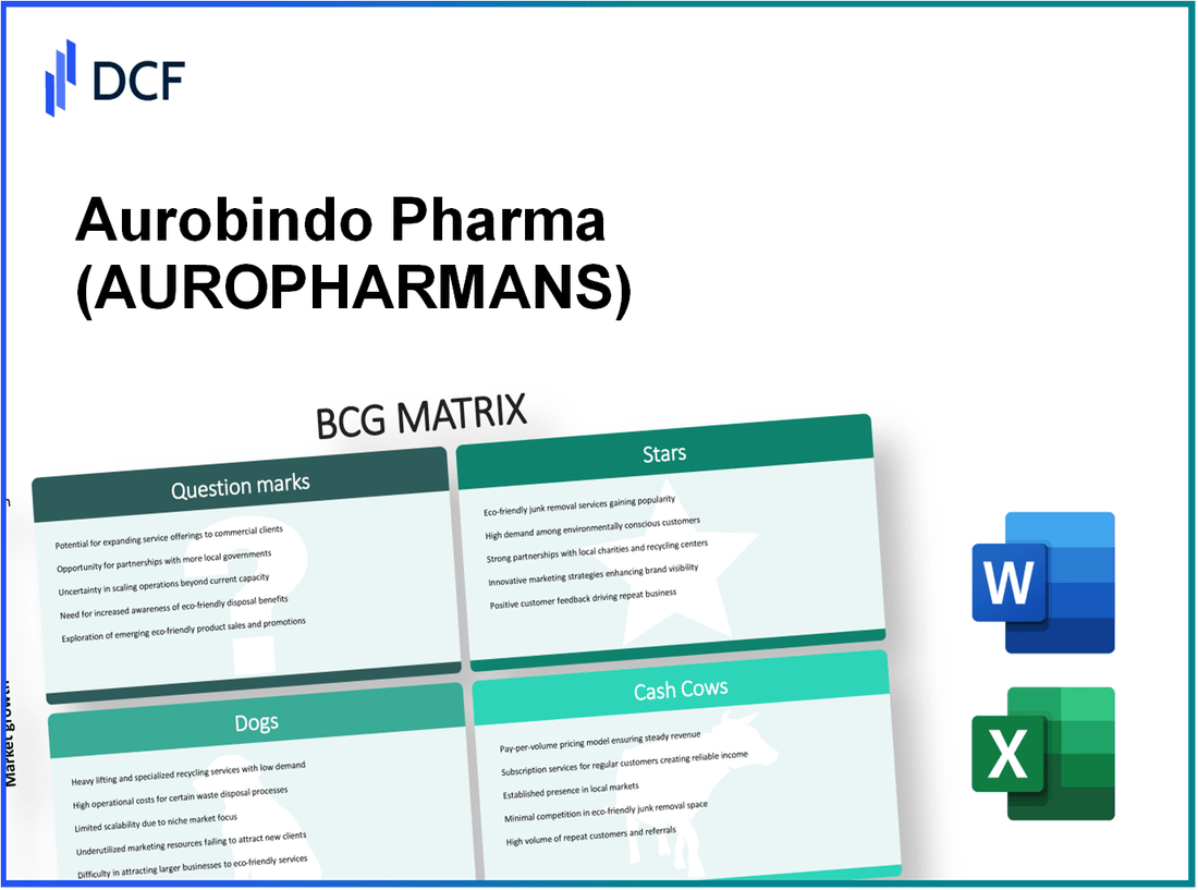 Aurobindo Pharma Limited (AUROPHARMA.NS): BCG Matrix