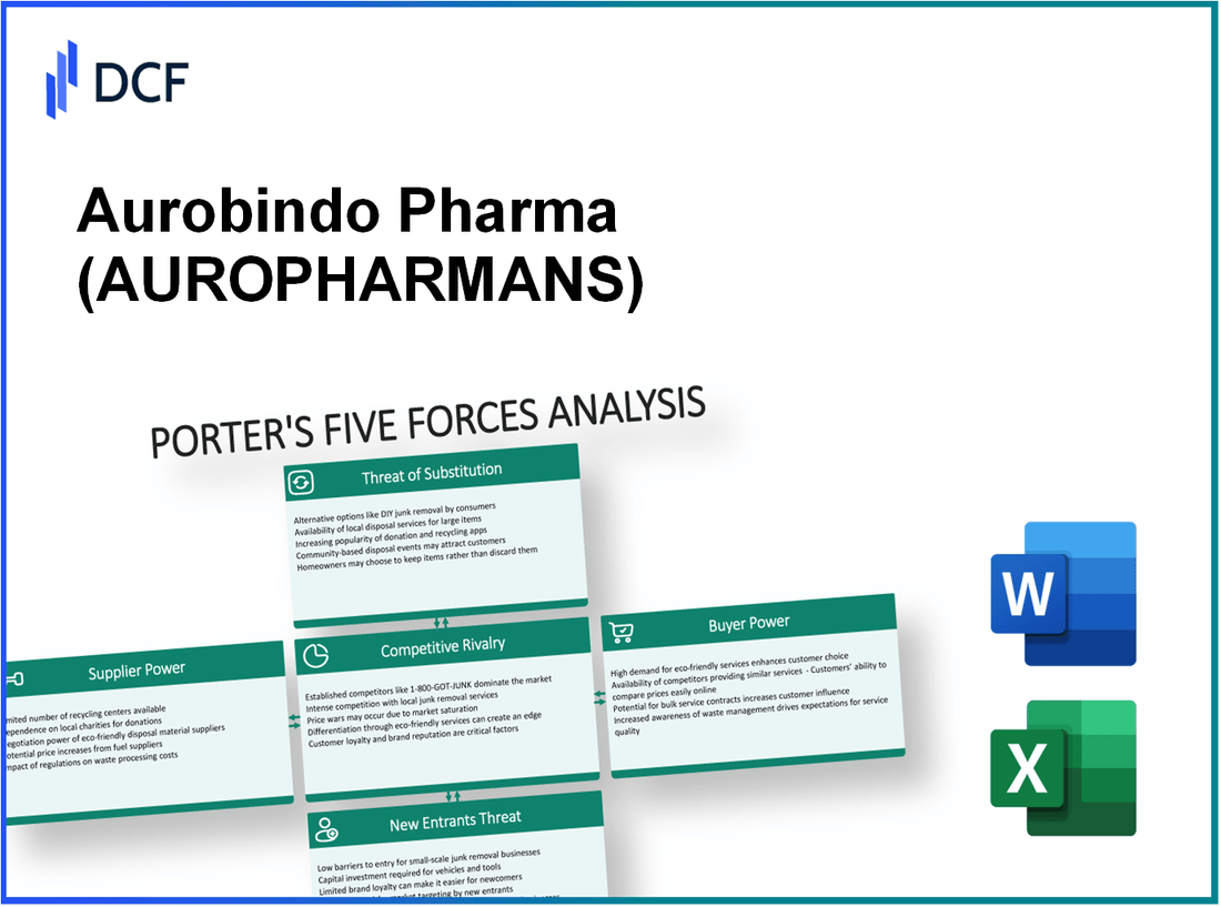 Aurobindo Pharma (AUROPHARMA.NS): Porter's 5 Forces Analysis