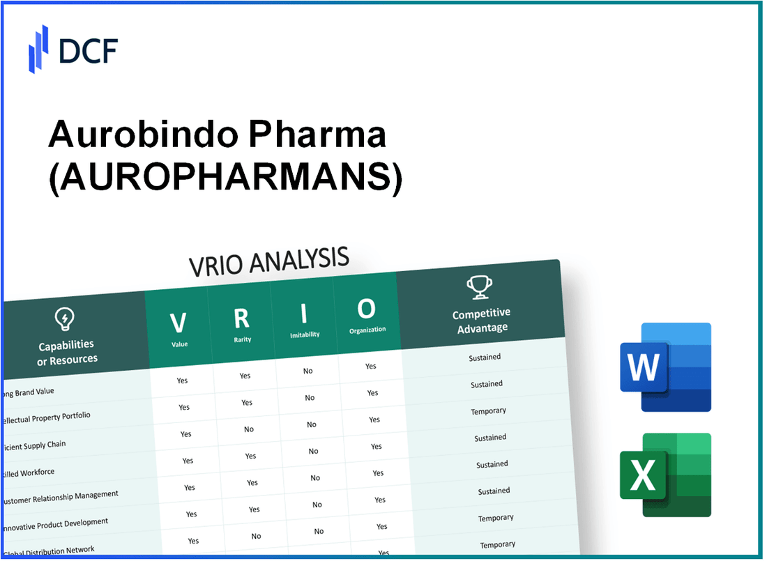 Aurobindo Pharma Limited (AUROPHARMA.NS): VRIO Analysis