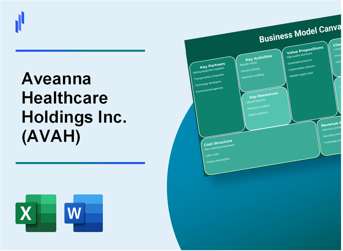 Aveanna Healthcare Holdings Inc. (AVAH): Business Model Canvas