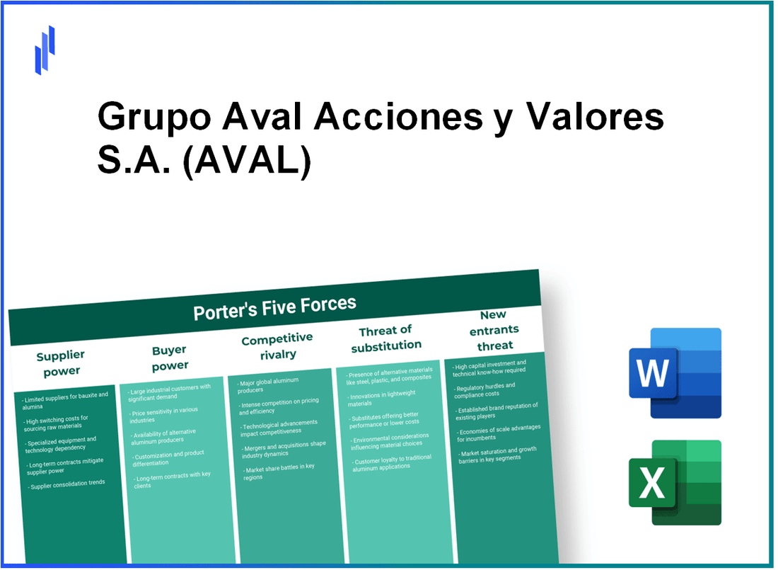 What are the Porter’s Five Forces of Grupo Aval Acciones y Valores S.A. (AVAL)?