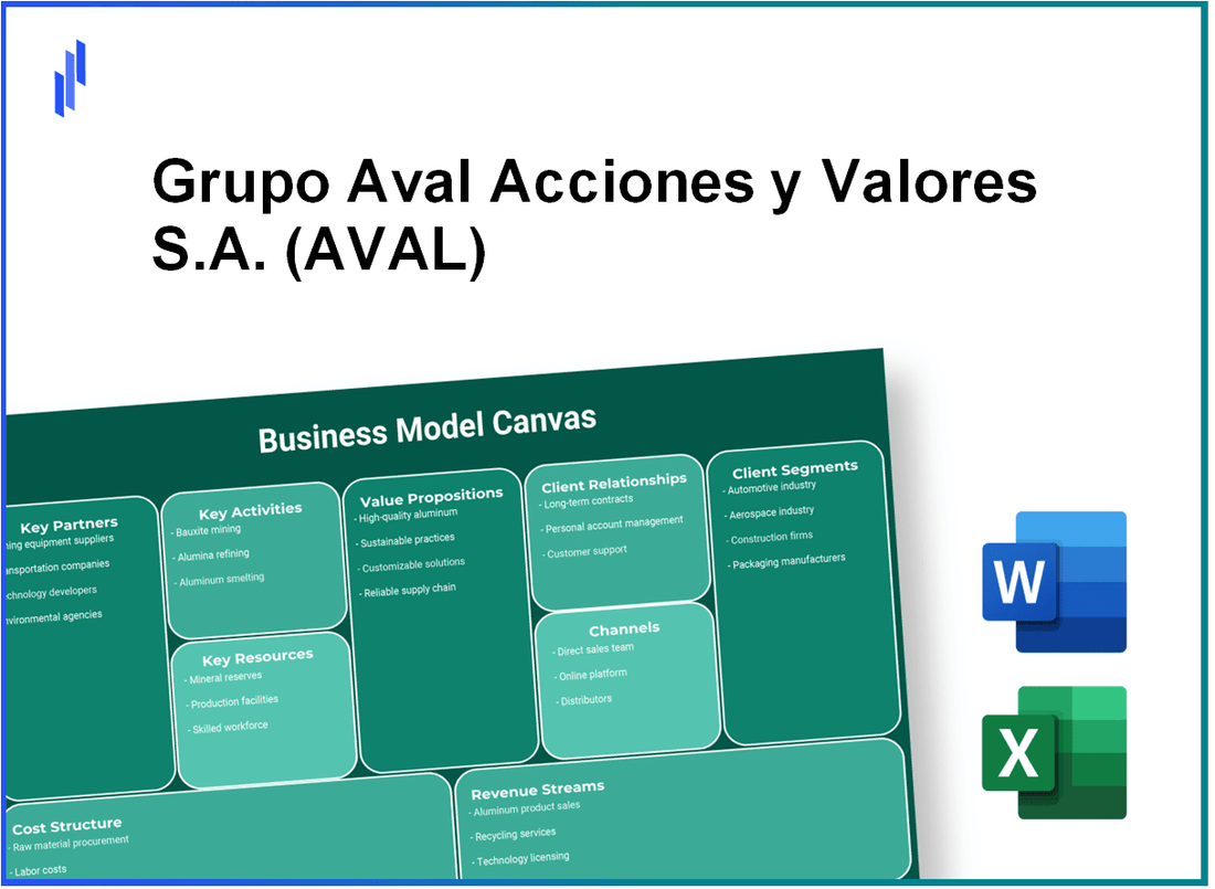 Grupo Aval Acciones y Valores S.A. (AVAL): Business Model Canvas