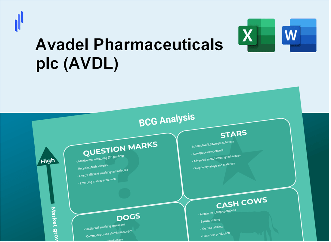 Avadel Pharmaceuticals plc (AVDL) BCG Matrix Analysis