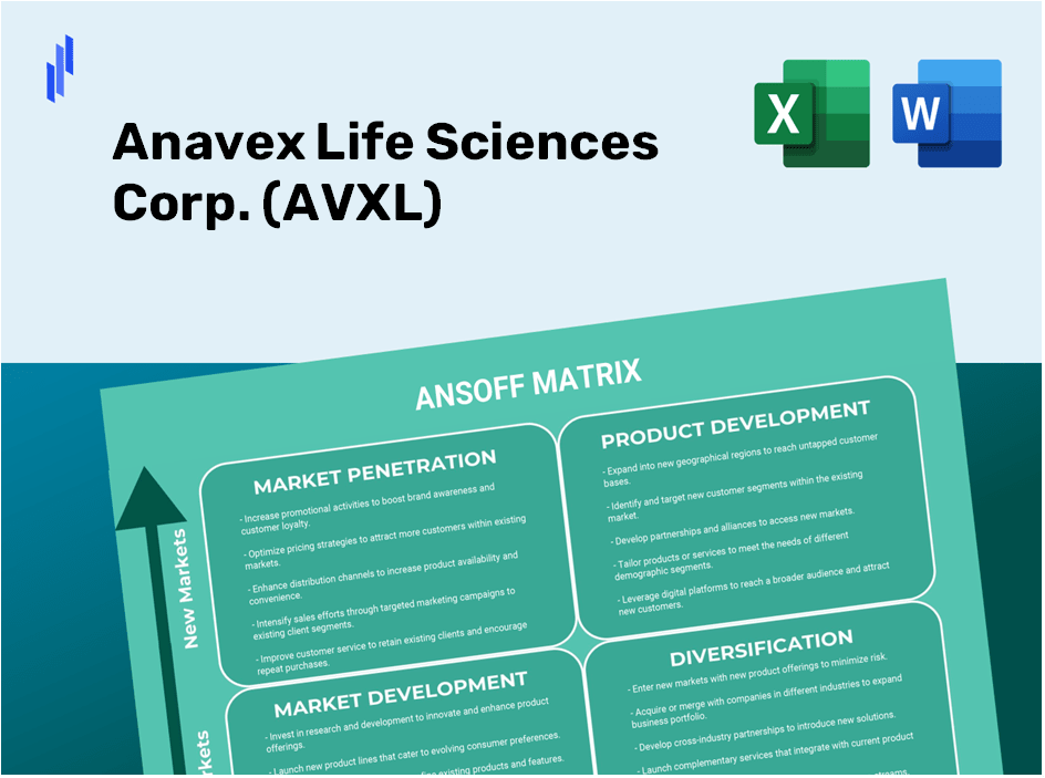 Anavex Life Sciences Corp. (AVXL) ANSOFF Matrix