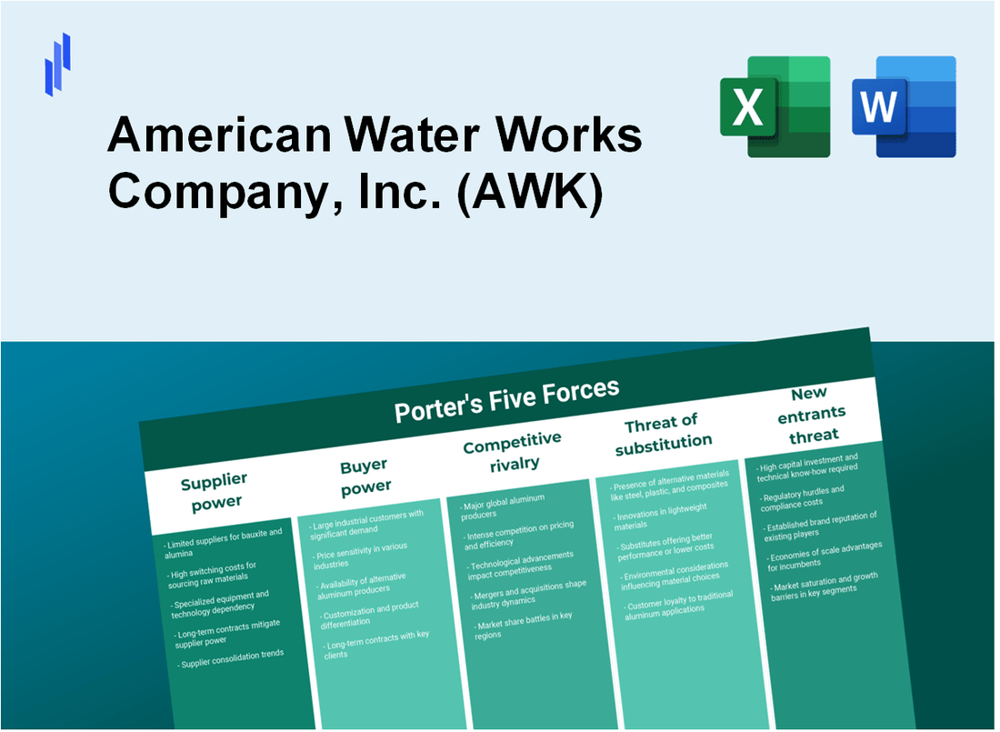 What are the Porter's Five Forces of American Water Works Company, Inc. (AWK)?