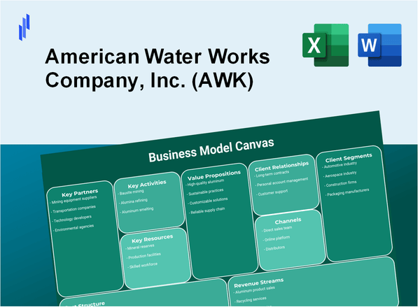 American Water Works Company, Inc. (AWK): Business Model Canvas