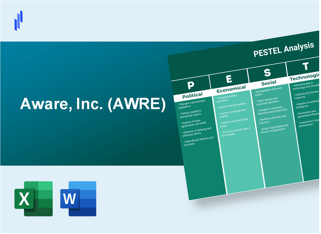 PESTEL Analysis of Aware, Inc. (AWRE)