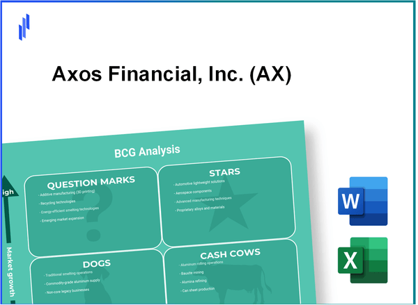 Axos Financial, Inc. (AX) BCG Matrix Analysis