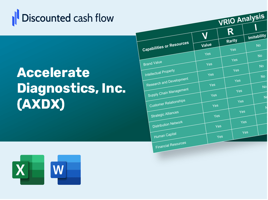 Accelerate Diagnostics, Inc. (AXDX) VRIO Analysis