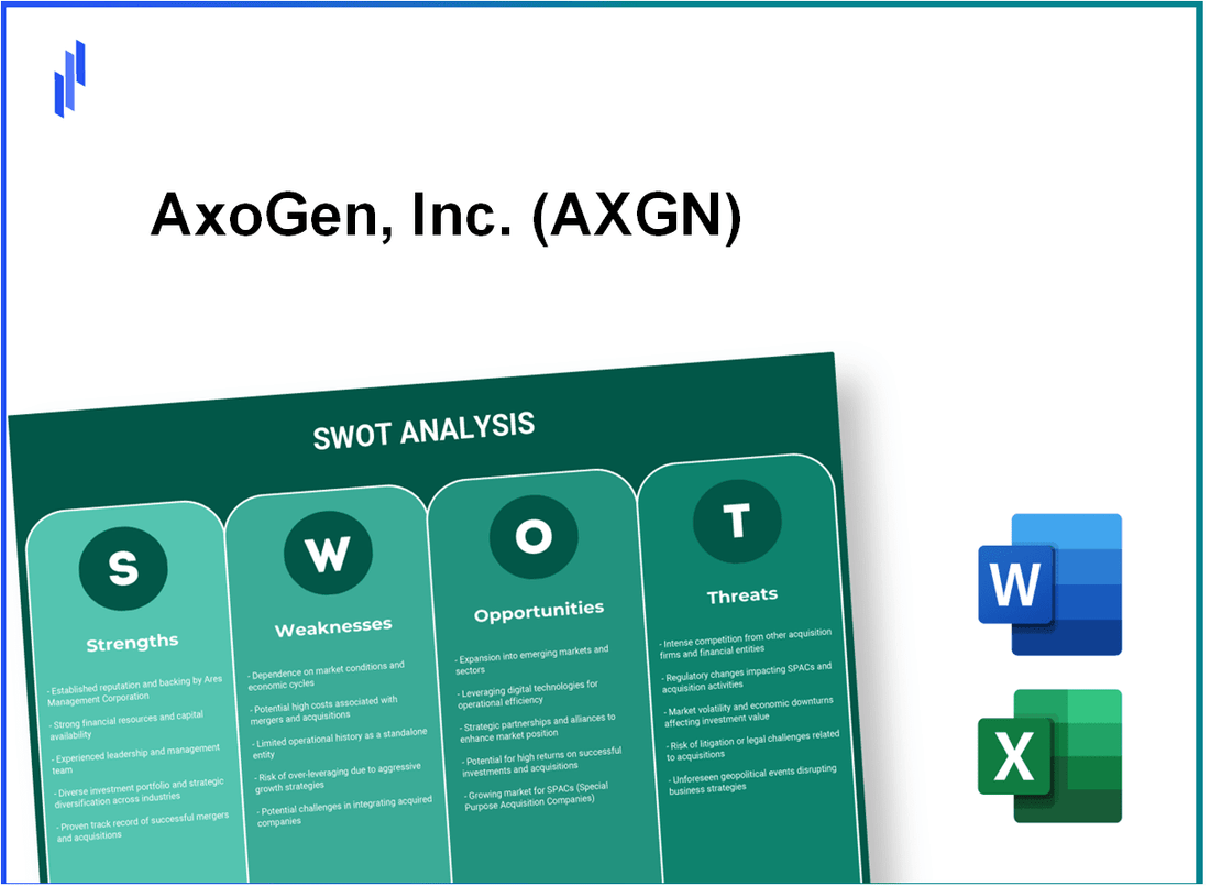 AxoGen, Inc. (AXGN) SWOT Analysis