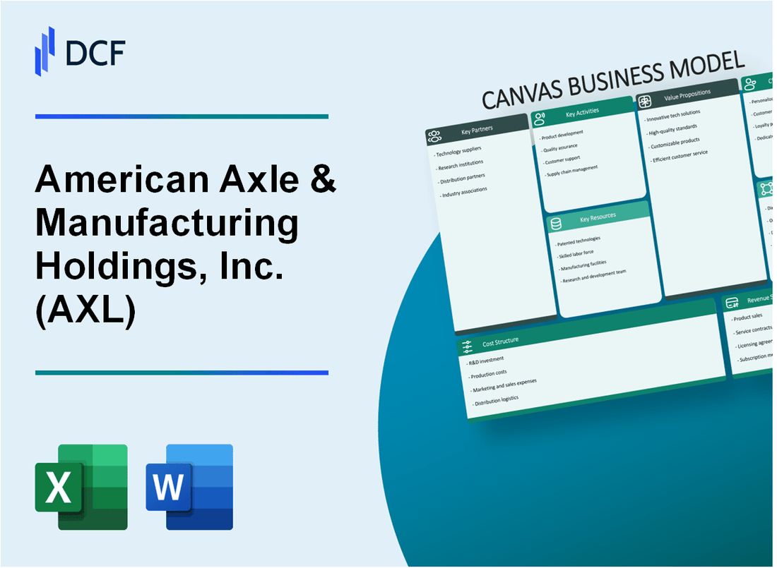 American Axle & Manufacturing Holdings, Inc. (AXL) Business Model Canvas