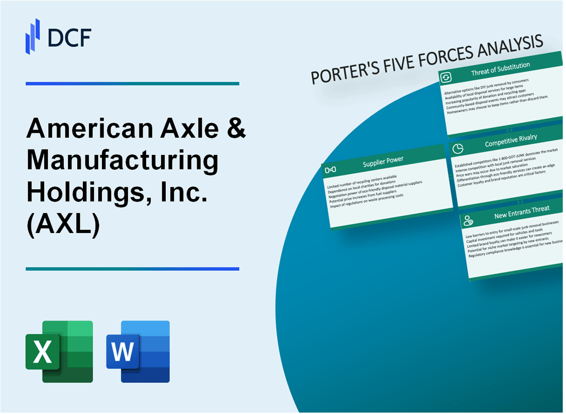 American Axle & Manufacturing Holdings, Inc. (AXL) Porter's Five Forces Analysis