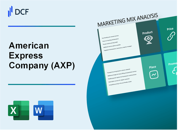 American Express Company (AXP) Marketing Mix