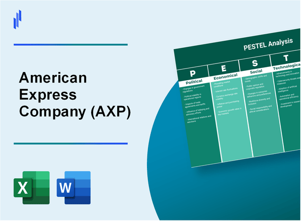 PESTEL Analysis of American Express Company (AXP)