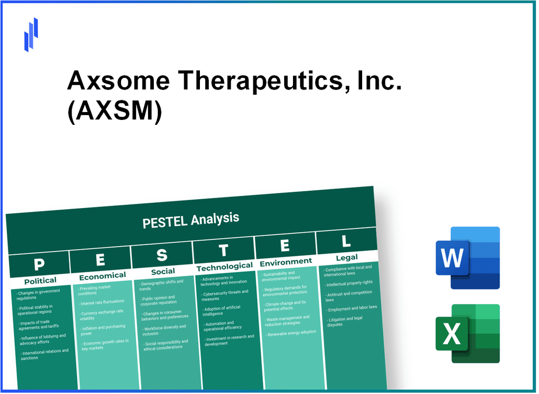 PESTEL Analysis of Axsome Therapeutics, Inc. (AXSM)