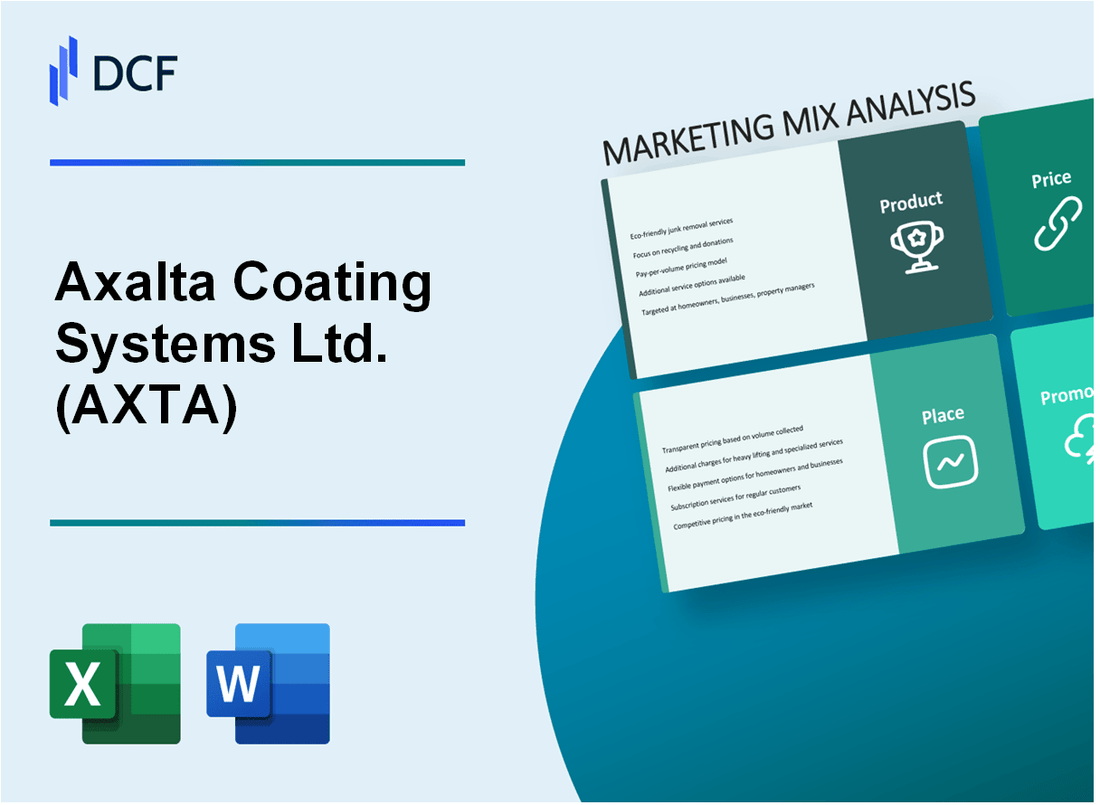 Axalta Coating Systems Ltd. (AXTA) Marketing Mix